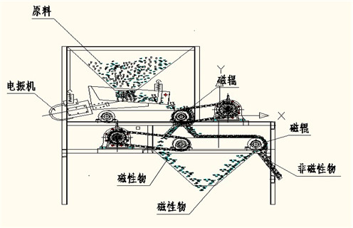 磁選機(jī)廠家，磁選機(jī)廠家遠(yuǎn)力促進(jìn)選礦業(yè)跨越式發(fā)展_磁選機(jī)廠家遠(yuǎn)力促進(jìn)選礦業(yè)跨越式發(fā)展如何調(diào)磁選角_參數(shù)調(diào)磁及品牌價(jià)格 