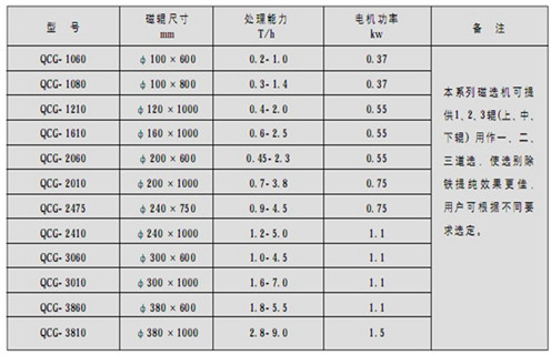 永磁筒式磁選機(jī)，朔州鐵礦永磁筒式磁選機(jī)_ 遠(yuǎn)力朔州鐵礦永磁筒式磁選機(jī)使用注意事項(xiàng)磁場(chǎng)分布