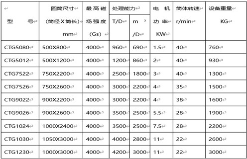 永磁筒式磁選機，克拉瑪依永磁筒式磁選機主要技術(shù)參數(shù)_遠力克拉瑪依永磁筒式磁選機主要技術(shù)參數(shù)使用注意事項磁場分布圖